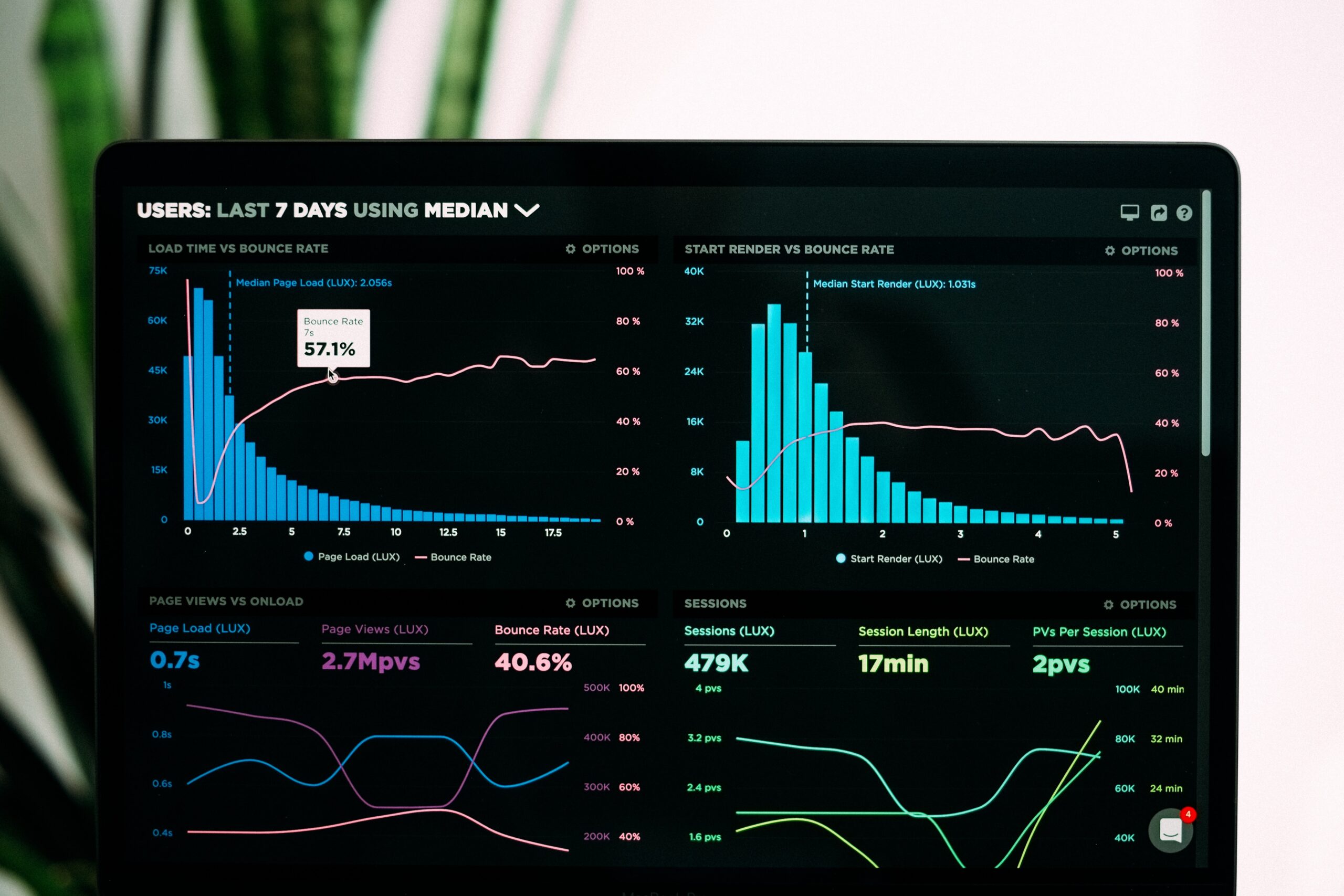 How to Review Your Marketing’s Effectiveness